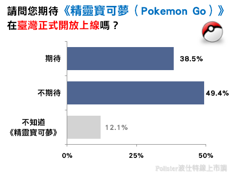 寶可夢市調圖2