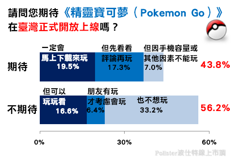 寶可夢市調圖3