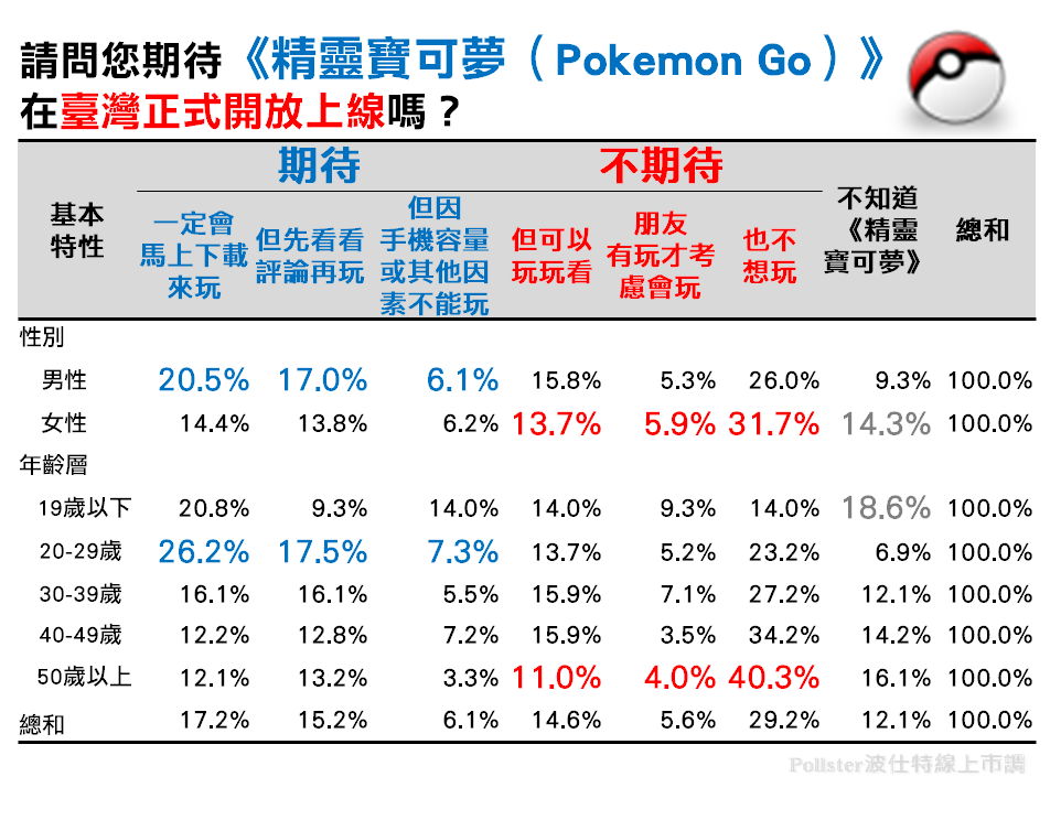 寶可夢市調圖4